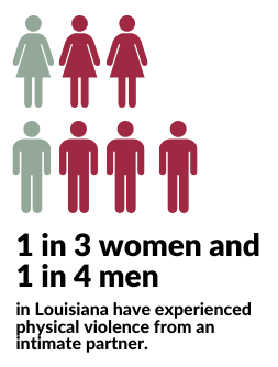 Domestic abuse rates for Louisiana