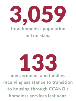 133 men, women, and families receiving assistance to transition to housing through CCANO's homeless services last year.