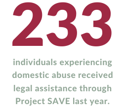 233 individuals experiencing domestic abuse received legal assistance through Project SAVE last year.
